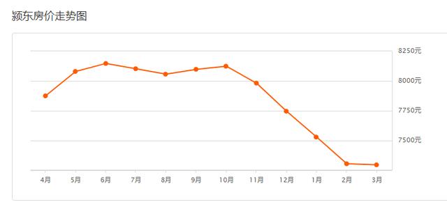 整体均价微涨！阜阳市区235家小区二手房价格