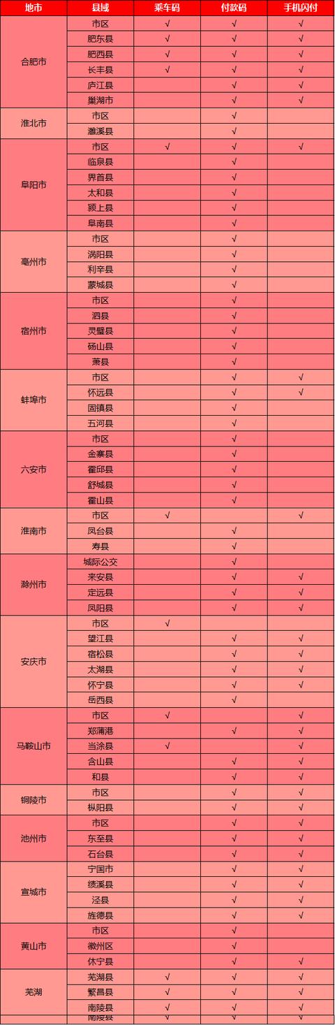 阜阳三区五县都可半价乘公交啦，持续至年底